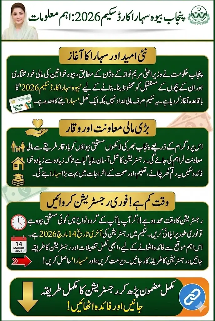 Punjab Launches Bewa Sahara Card Scheme 2026 – Registration Now Open for Financial Assistance