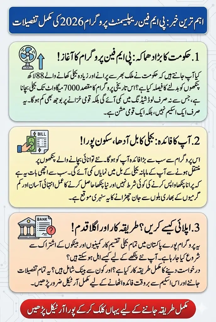 PM Fan Replacement Program 2026 Launched Nationwide – Save Energy and Pay Minimal Charges