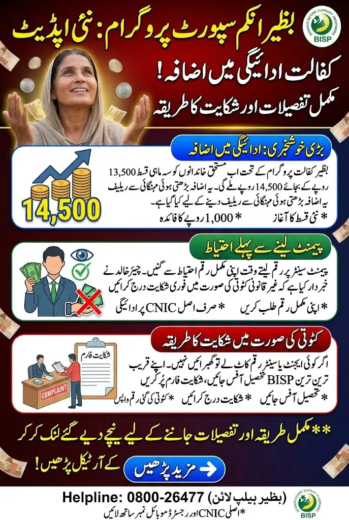 BISP Kafaalat Payment Increased to Rs. 14,500 – Check New Payment Details and Complaint Method
