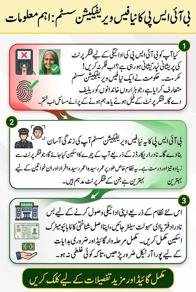 No Fingerprint? No Problem! New BISP Face Verification System Explained Step-by-Step