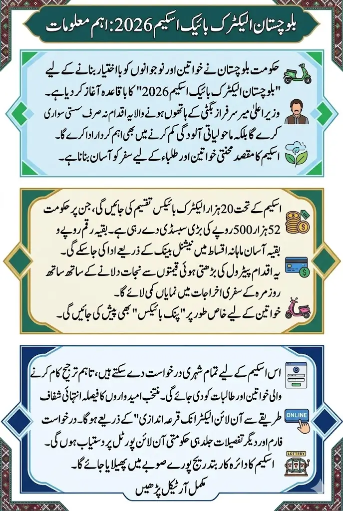 Balochistan Electric Bike Scheme 2026 Launched – Eligibility, Subsidy, and How to Apply Online