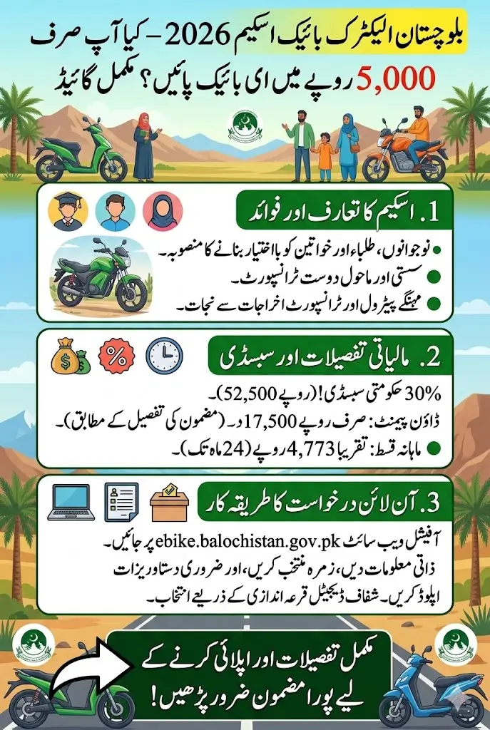 Get an Balochistan Electric Bike for Just Rs. 5,000? Here’s How to Apply