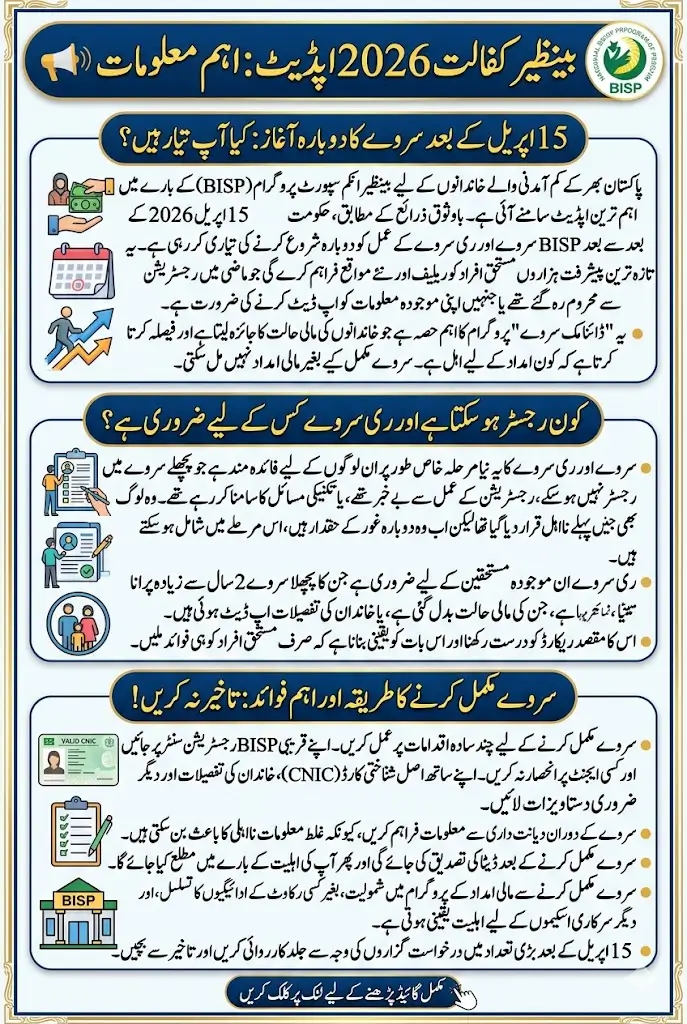 Benazir Kafaalat 2026 Update: New Survey & Re-Survey Starting After April 15 – Complete Guide for Applicants