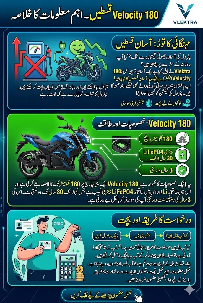 Electric Bike on Installments in Pakistan 2026: Full Method to Get Vlektra Velocity 180 Easily