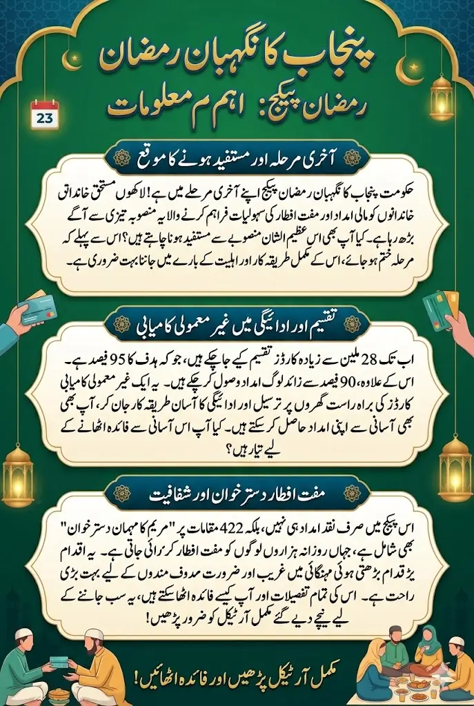 Punjab Government Announces Final Phase of Ramzan Nigehban Package Distribution