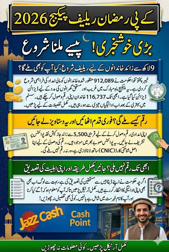 KPK Ramadan Relief Package 2026 Payments Begin After Delays – Check Eligibility and Collect Money from JazzCash