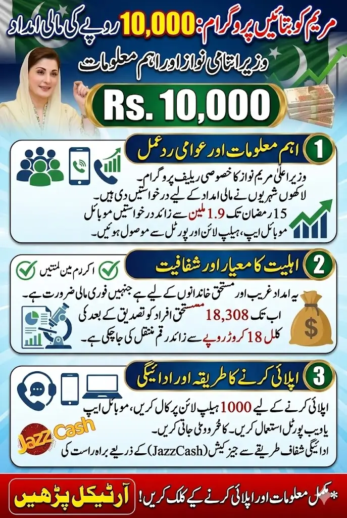 Rs. 10,000 Maryam Ko Batain Program: How to Apply, Eligibility Criteria, and Payment Method for Deserving Families