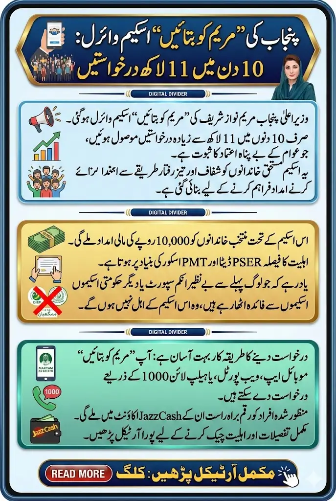 Punjab & Federal Governments Begin Ramzan 23000 Cash Aid Distribution – Who Qualifies and Why Questions Are Being Raised