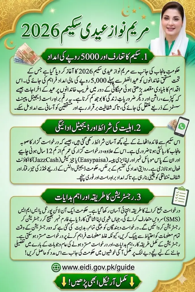 Maryam Nawaz Eidi Scheme 2026 – How to Apply Online for Rs 5,000 Assistance Before Eid