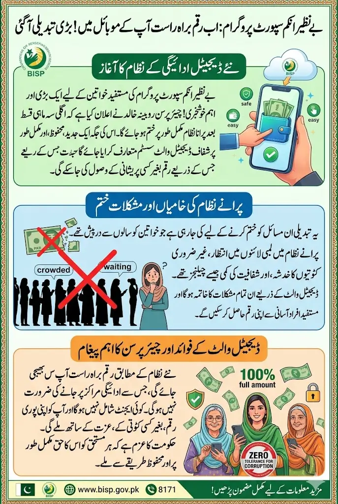 New BISP Payment Method 2026: No Lines, No Deductions – Money Will Come Directly to Your Mobile Wallet