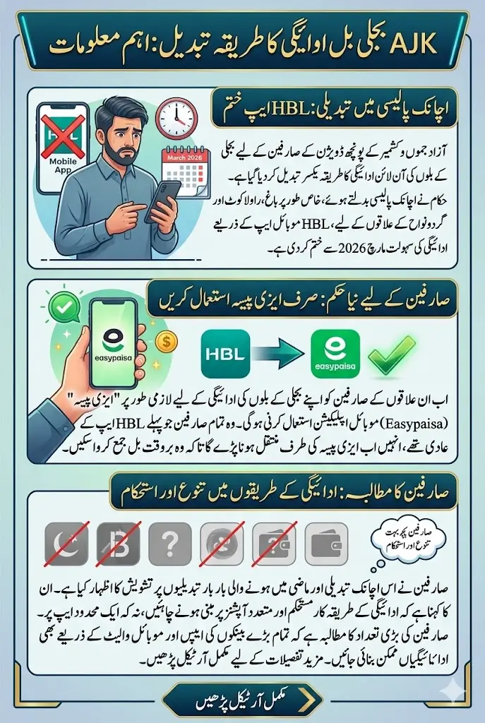 Online Electricity Bill Payment Method Changed in AJK – Consumers Must Use Easypaisa From March 2026