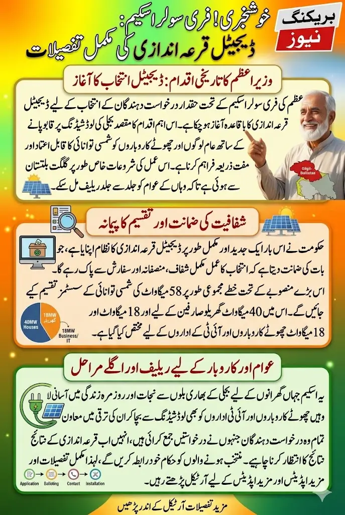 PM Free Solar Scheme: Digital Balloting Starts for Applicants – Major Update