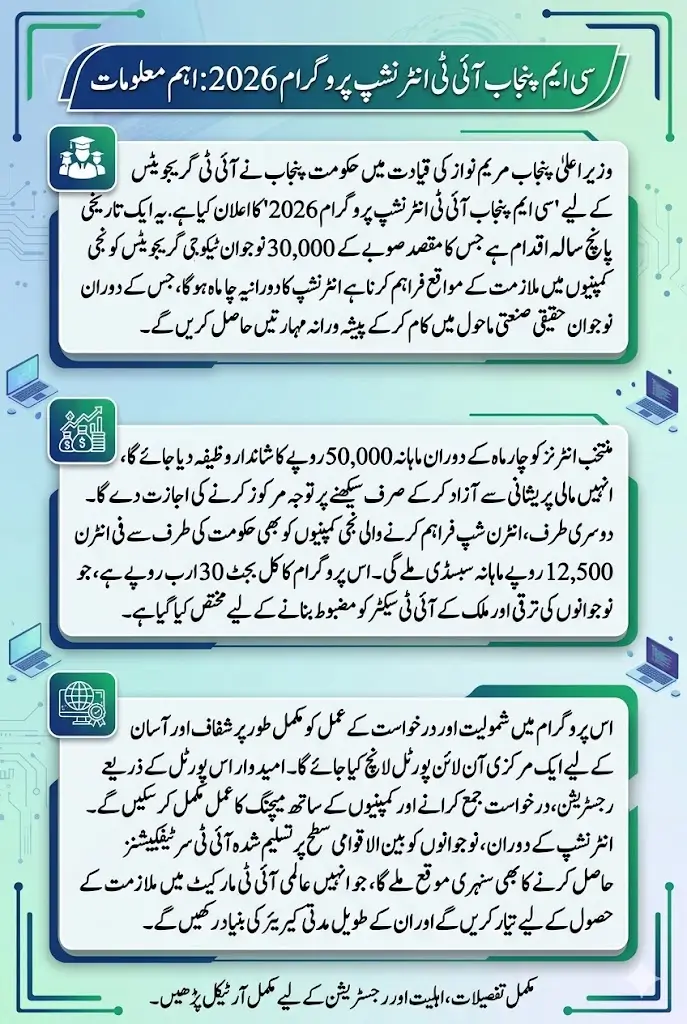 Punjab CM IT Internship Program 2026 – Get Rs. 50,000 Monthly Stipend | Apply Online